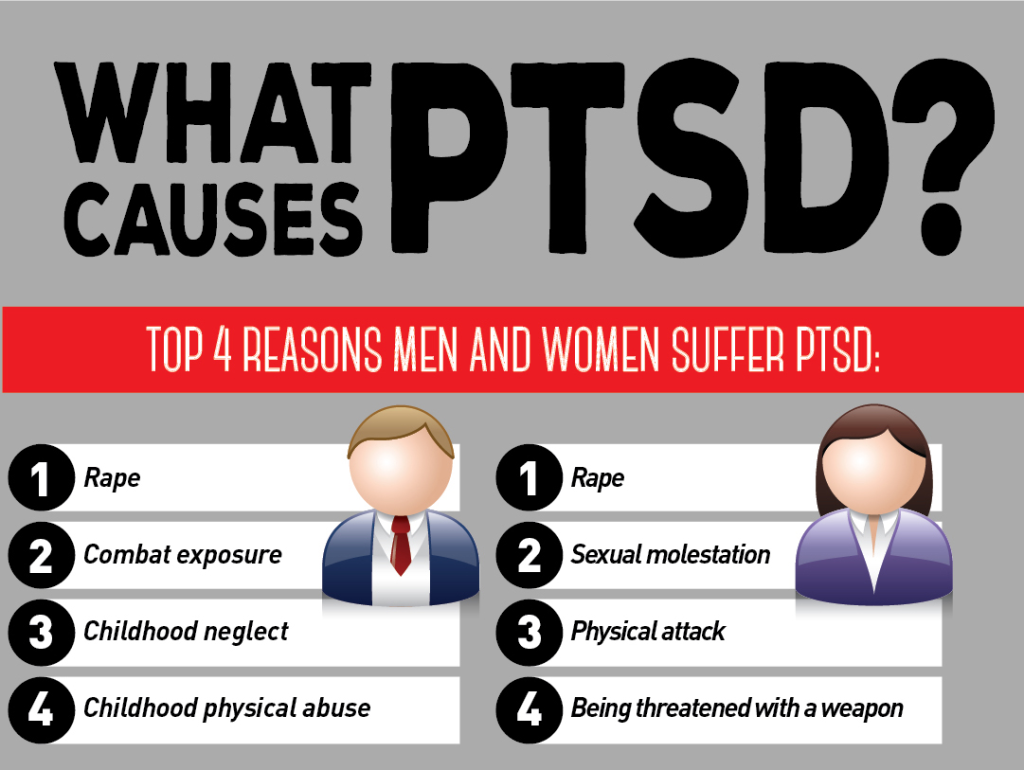 PTSD Treatment Centers