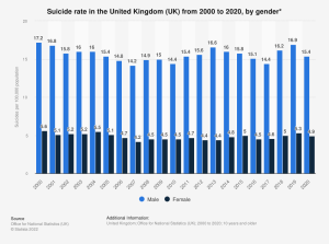 suicide-rate-by-gender