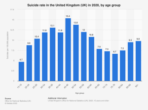 suicide-by-age